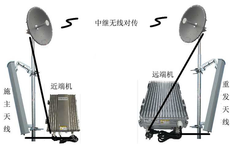 长宁智能无线拉远移频中继直放站近端机远端机